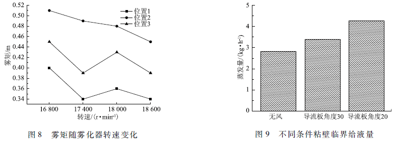 脫硫廢水處理技術(shù)