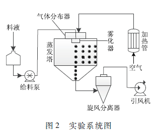 脫硫廢水處理技術(shù)