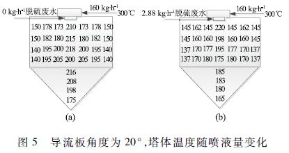 脫硫廢水處理技術(shù)