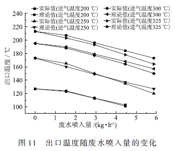 脫硫廢水處理技術(shù)