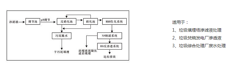 移動(dòng)式滲濾液處理設(shè)備